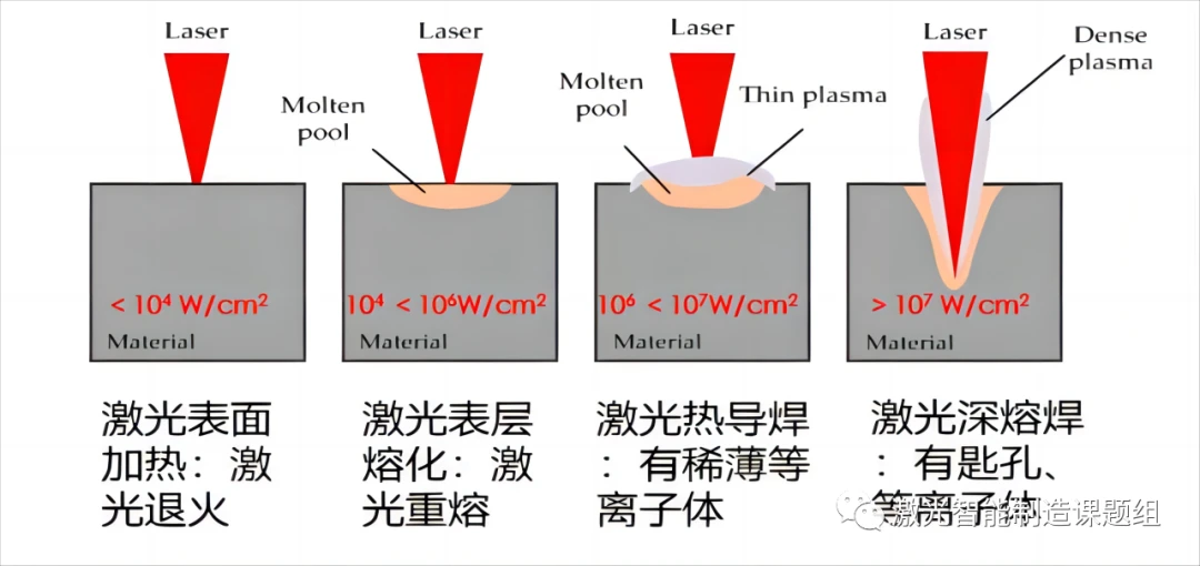 Laser welding system 